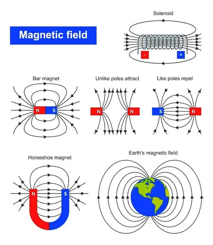 Set de Experimentos Magnéticos de 35 Piezas – Kit de Ciencia